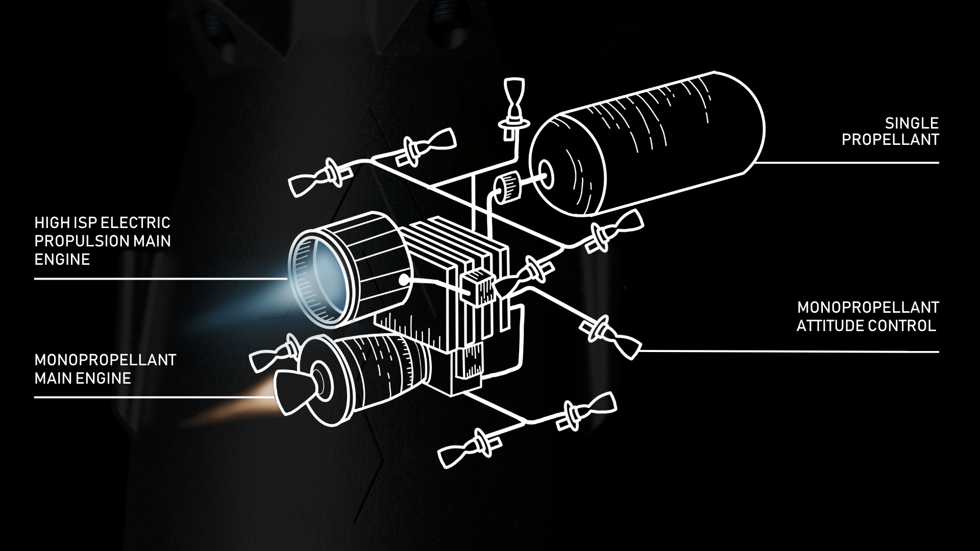 Agile Space's Innovative Dual-Mode Propulsion System