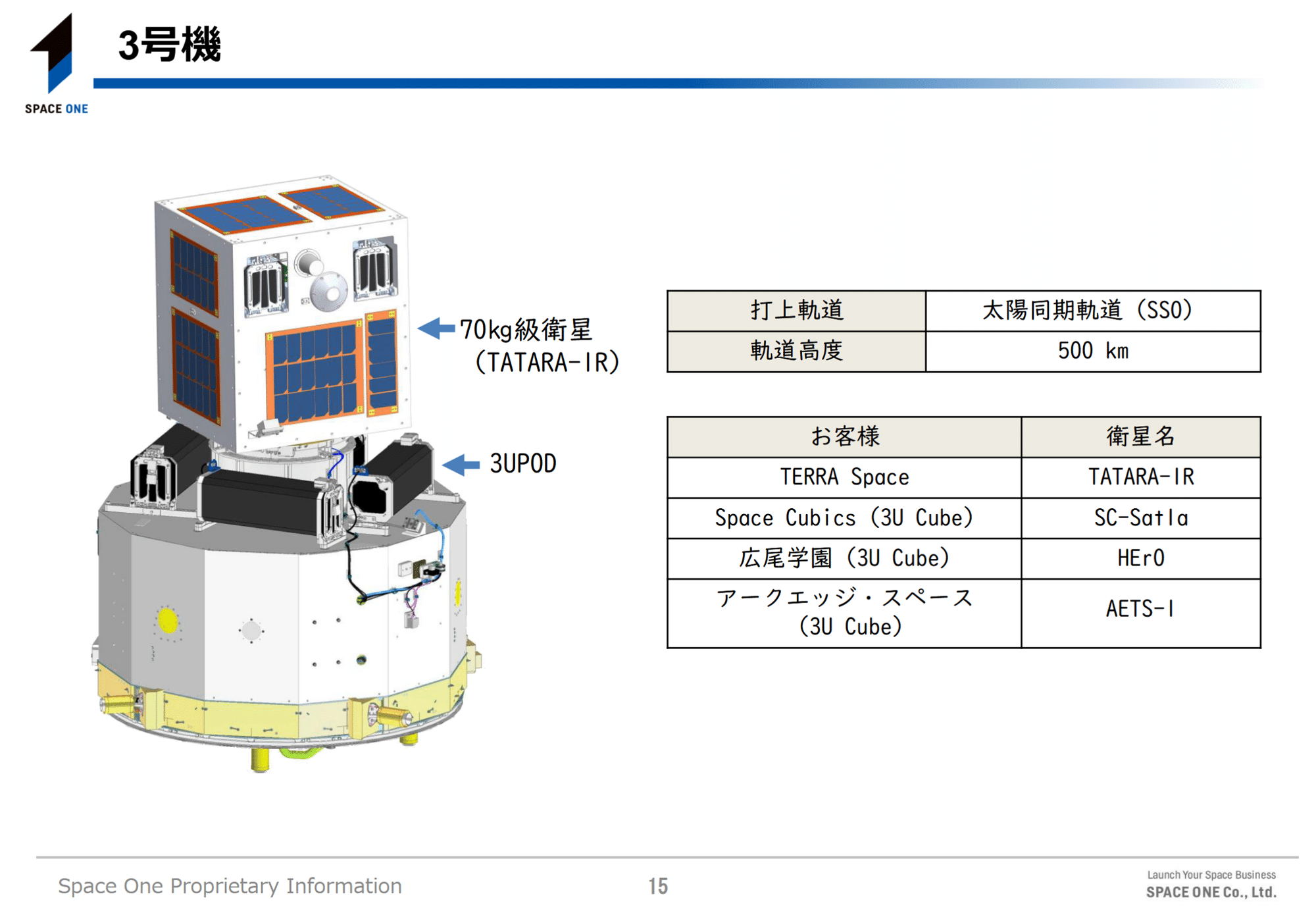 The layout of the five payloads atop of KAIROS' fourth stage, with TATARA-1R atop and the other satellites in four dispensers. ©Space One