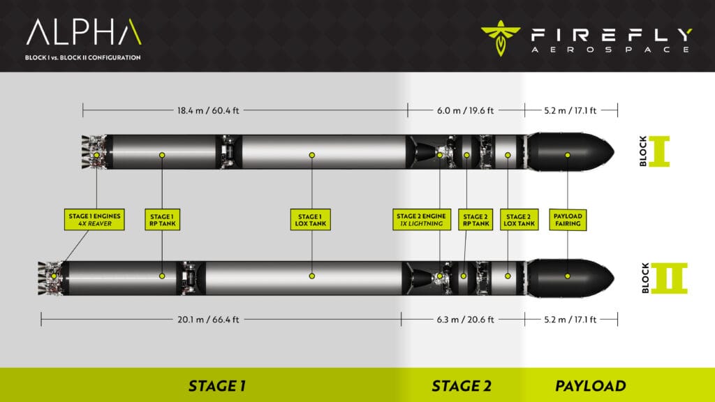 'Block 1' (top) and 'Block 2' (bottom) versions of the Alpha rocket. ©Firefly Aerospace