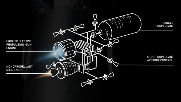 Agile Space's Innovative Dual-Mode Propulsion System